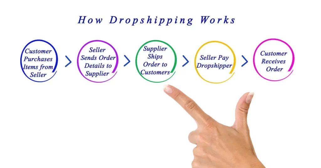 How To Dropship On Amazon From Aliexpress