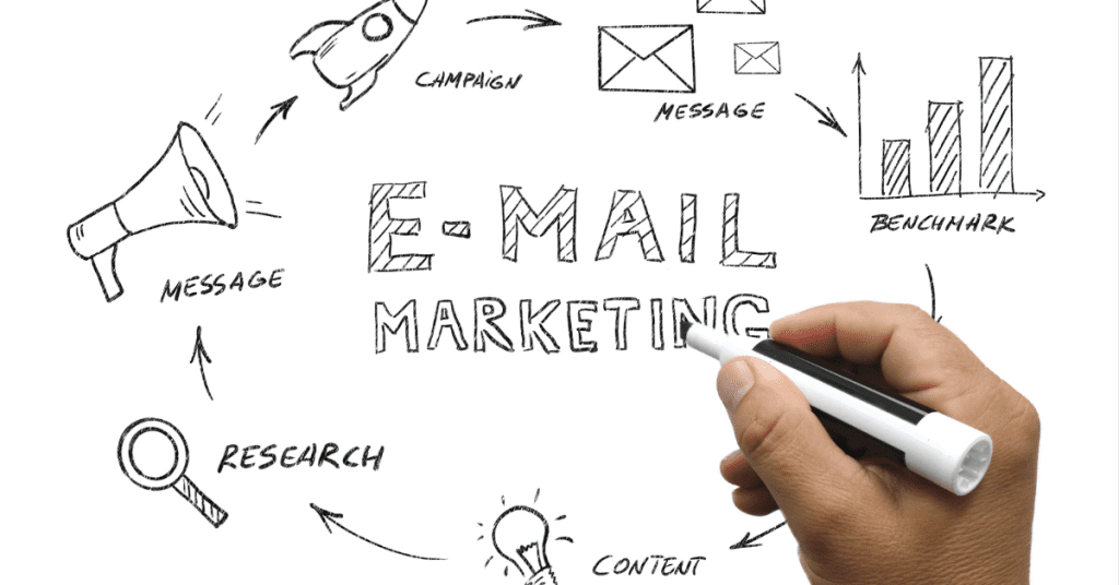 5 Best Email Marketing Objectives!