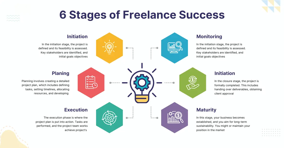 Beginner's Guide to Freelancing for quality work