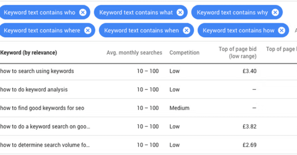 Google Keyword Planner – Best tool for keyword research in SEO